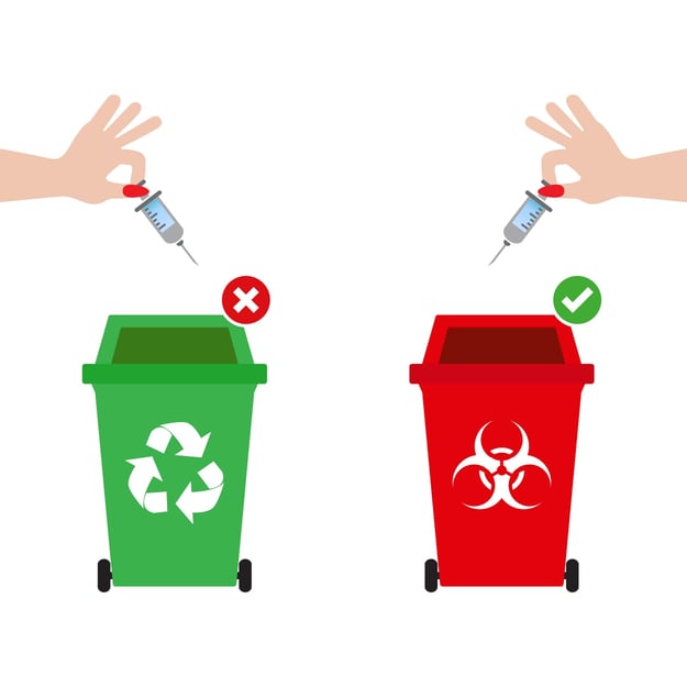 Growing new dangers of biohazardous waste in 2022